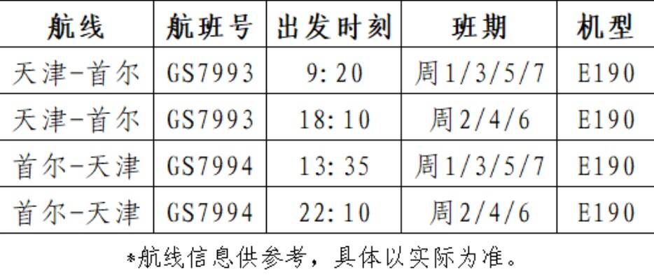 暑运国际客流双向攀升 天津航空热门航线客座率超89% 中澳航线重启