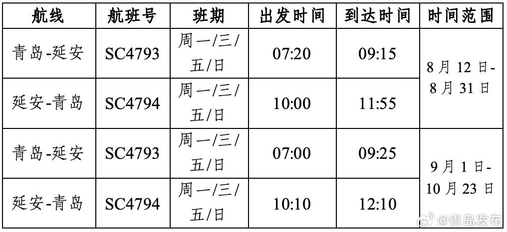 青岛⇌延安，今起直飞