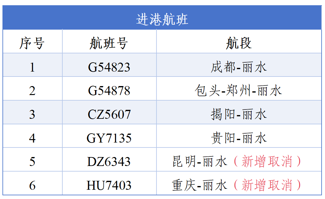 丽水进港.png