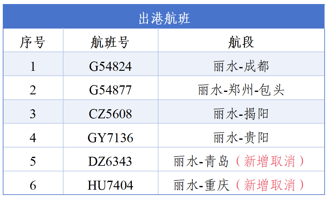 丽水出港.png
