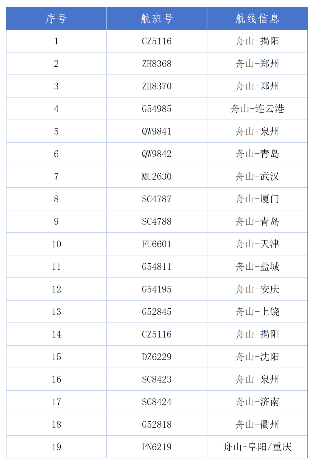 舟山2.png