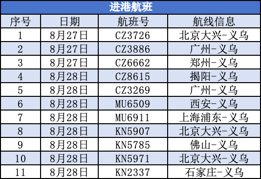 义乌1.png