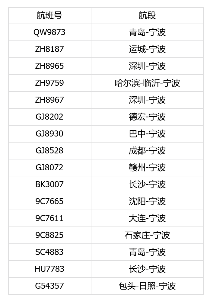 宁波.png