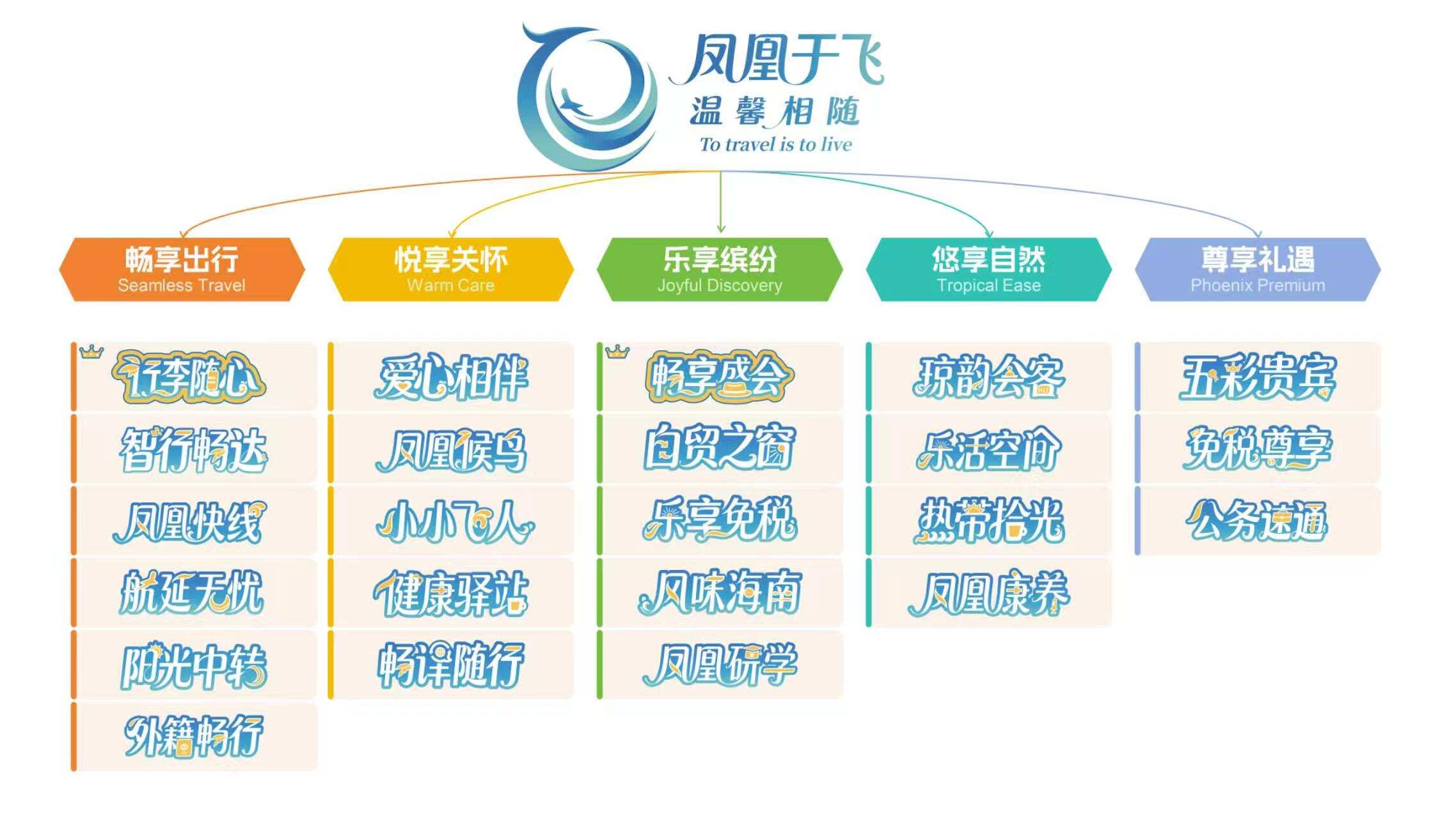 三亚机场发布“凤凰于飞”服务品牌 擦亮自贸港空港服务名片