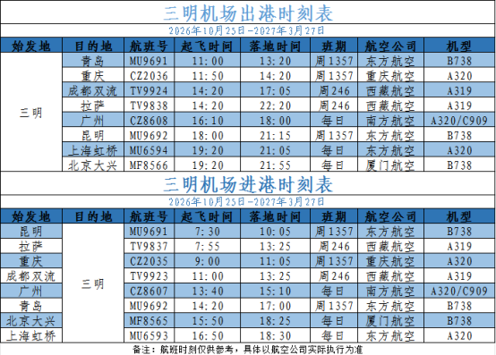 三明沙县机场冬航季上新